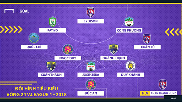 Doi-hinh-tieu-bieu-vong-24-V-League-2018