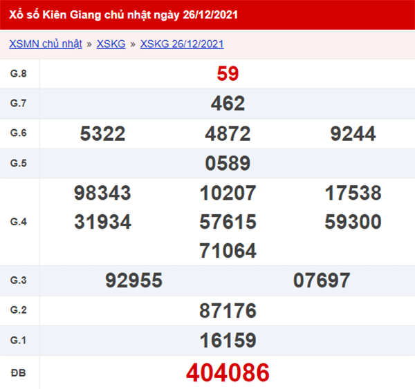 XSKG 2/1 - Kết quả xổ số Kiên Giang ngày 2/1/2022 1