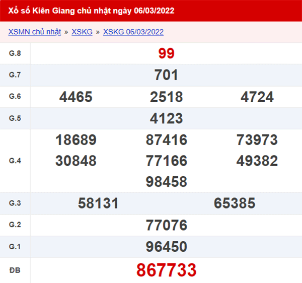 XSKG 13/3 - Kết quả xổ số Kiên Giang ngày 13 tháng 3 2022 1