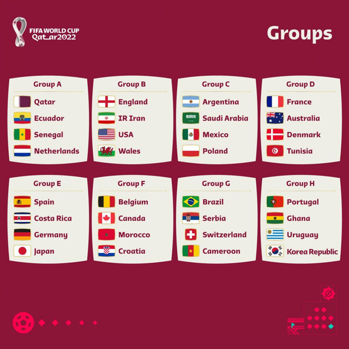 Lịch thi đấu World Cup 2022: Các trận đấu diễn ra khi nào, ở đâu?