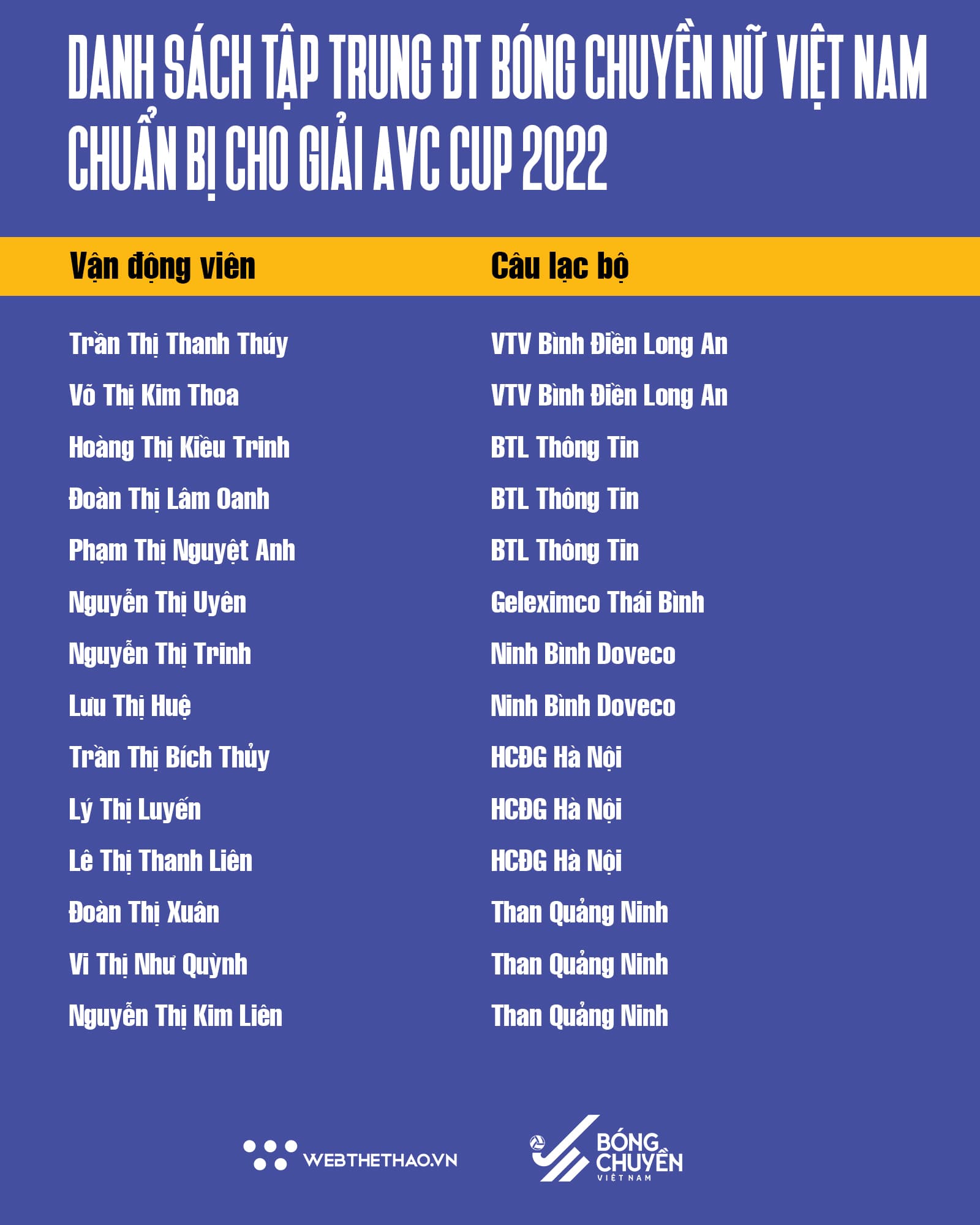 Vietnam Baseball is a Historic Milestone - List of 14 Vietnamese Players for AVC Cup 2022